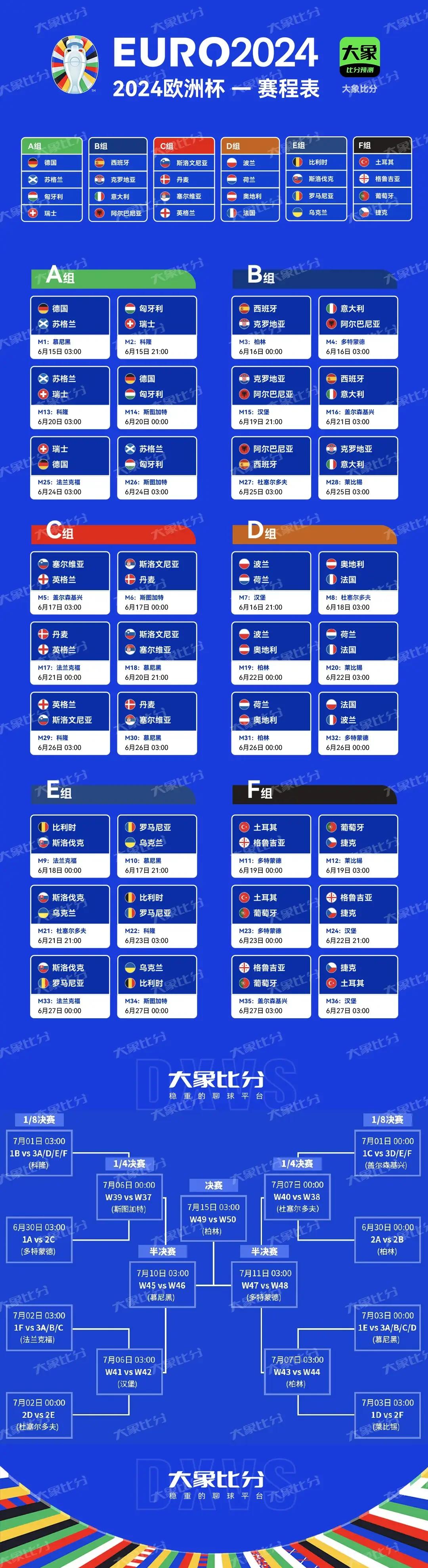 欧洲杯小组赛落幕，强队悉数晋级