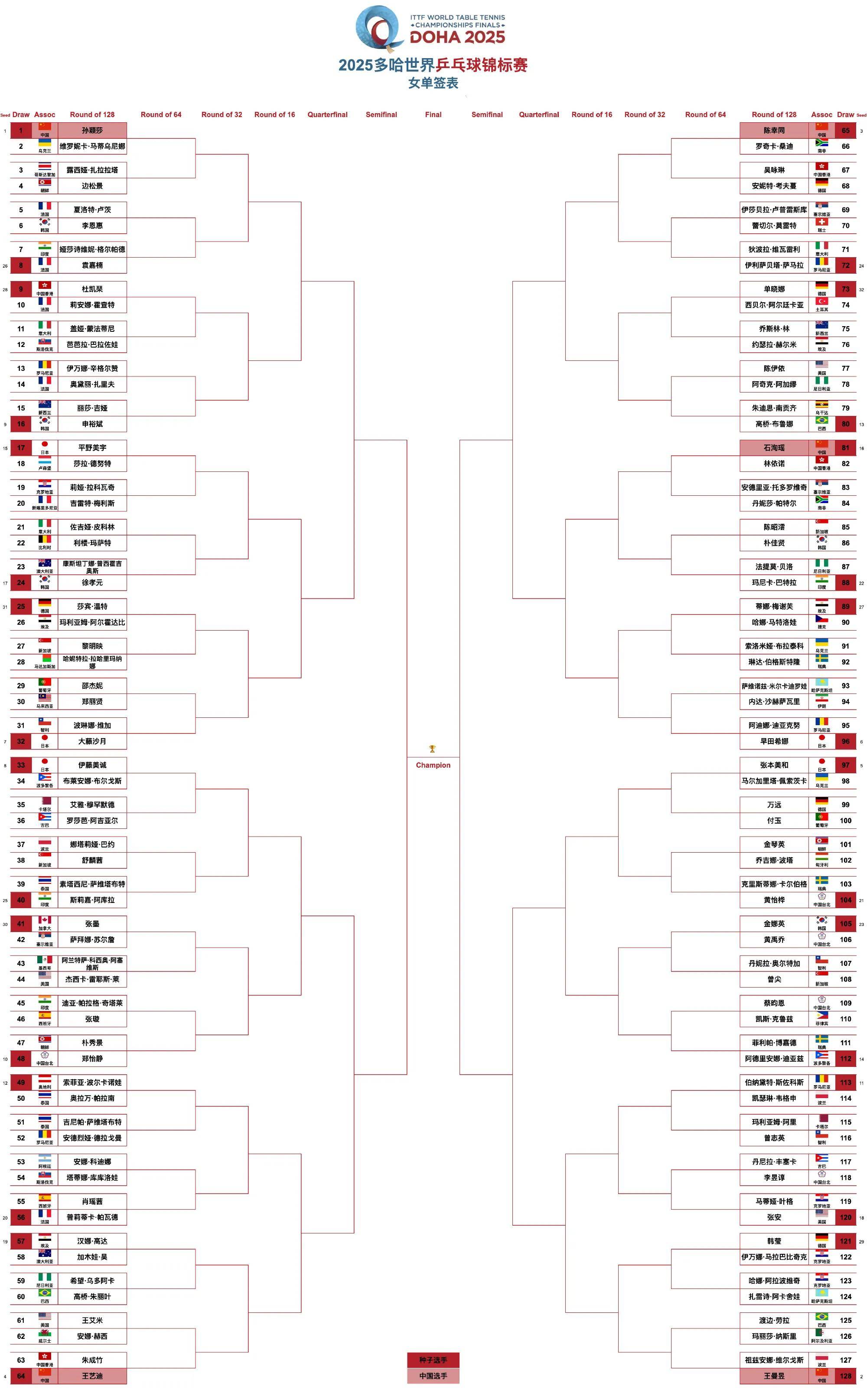 乒乓球赛程公布，焦点大战一触即发