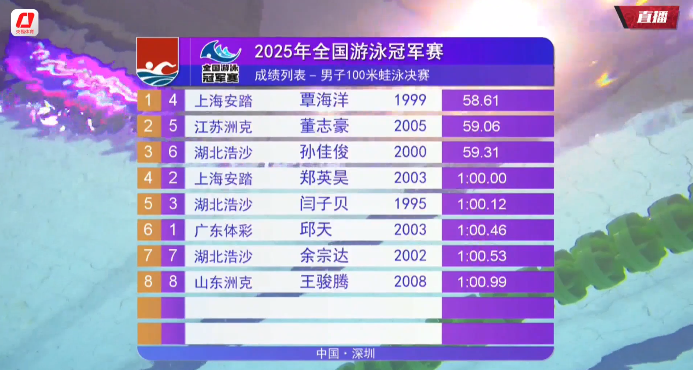 包含游泳官方发布赛后数据，表现引争议的词条